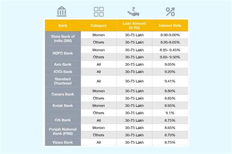 Short Term Loans Lowest Interest Rate